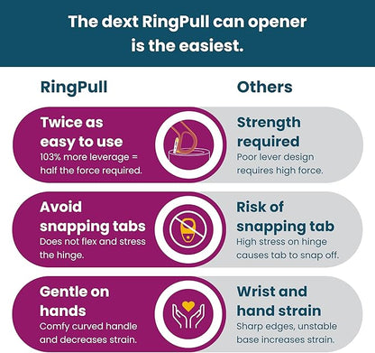 Dext - Ring Pull Can Opener, Pop Can Opener for Seniors, Arthritis, and Parkinson’s, Easy Open, Ergonomic Handle with Comfortable Grip. Perfect for Soda, Pet Food, and More (Mulberry)