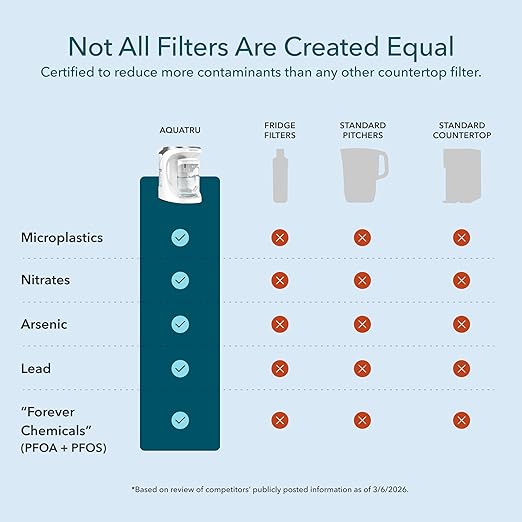 AquaTru Carafe Countertop Water Purifier | Compact 4-Stage Reverse Osmosis System with Glass Carafe Removes 84 Contaminants Including Forever Chemicals, Lead & Fluoride | No Plumbing - Image 6