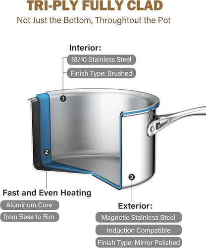 Cooks Standard Stainless Steel Saucepan with Lid, Multi-Ply Clad Sauce Pot 3-Quart, Silver