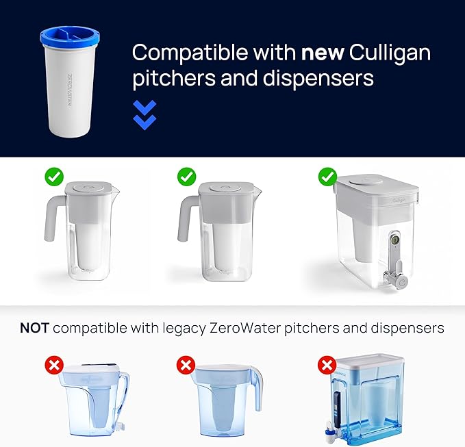 Culligan with ZeroWater Technology Replacement Filter 8-Pack, 5-Stage Advanced Water Filter – IAPMO Certified to Reduce Lead, Total PFAS (Forever Chemicals), Mercury, Fluoride, and Chlorine
