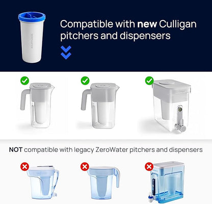 Culligan with ZeroWater Technology Replacement Filter 8-Pack, 5-Stage Advanced Water Filter – IAPMO Certified to Reduce Lead, Total PFAS (Forever Chemicals), Mercury, Fluoride, and Chlorine