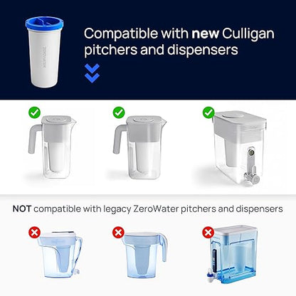 Culligan with ZeroWater Technology 33-Cup Water Filter Dispenser – Includes 5-Stage Advanced Water Filter, Certified to Reduce Lead, Total PFAS (Forever Chemicals), Mercury, Fluoride, and Chlorine - Image 6