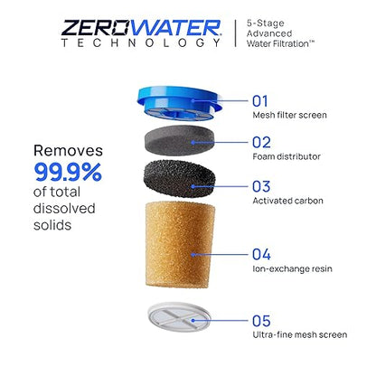 Culligan with ZeroWater Technology 33-Cup Water Filter Dispenser – Includes 5-Stage Advanced Water Filter, Certified to Reduce Lead, Total PFAS (Forever Chemicals), Mercury, Fluoride, and Chlorine - Image 3