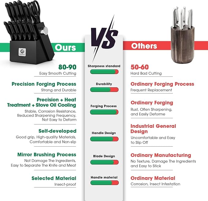 imarku Knife Set with Block, Sharp Knives Set with Built-in Sharpener, Stainless Steel Kitchen Knife Sets with Non-Slip Ergonomic Handle, Dishwasher Safe, 14 PCS Professional Knife Set for Gift, Black - Image 5