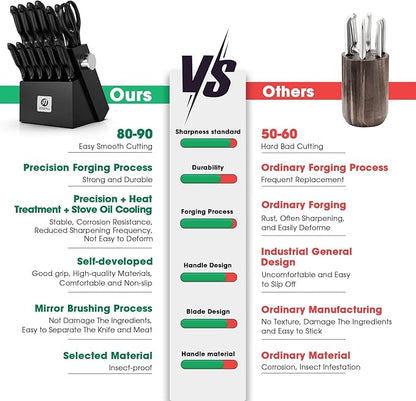 imarku Knife Set with Block, Sharp Knives Set with Built-in Sharpener, Stainless Steel Kitchen Knife Sets with Non-Slip Ergonomic Handle, Dishwasher Safe, 14 PCS Professional Knife Set for Gift, Black - Image 5