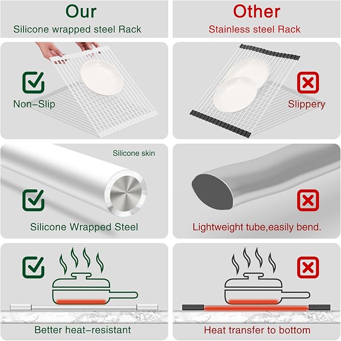 Hanzenma Roll Up Dish Drying Rack - Over The Sink, Multipurpose Foldable Sink Drying Mat, Heat-Resistant, Anti-Slip & Anti-Rust, 17" x 13", White - Image 6