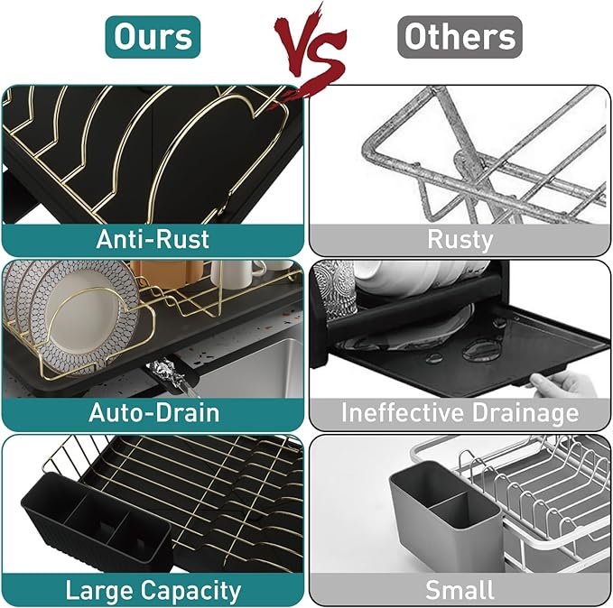 Buruis Dish Drying Rack for Kitchen Countertop, Large Capacity Gold Stainless Steel Dish Drainer with Anti-Slip Rubber Feet, Removable Drain Board and Utensil Holder (Black Tray) - Image 5