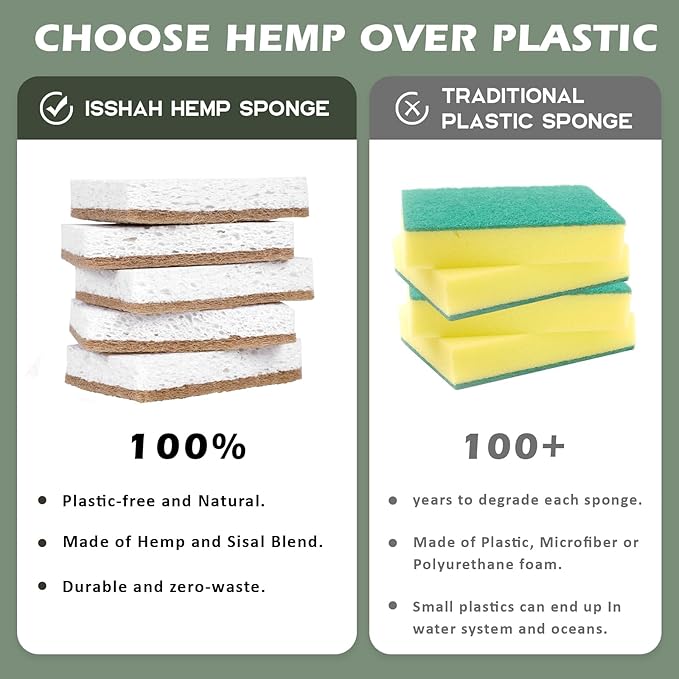 Isshah Plant-Based Kitchen Sponges - FSC Certified and PETA Approved, Natural, Eco-Friendly, Biodegradable Sisal Hemp Sponges for Dishes, Cleaning Sponge for Kitchen, Bathroom, Household - 12 Count - Image 7