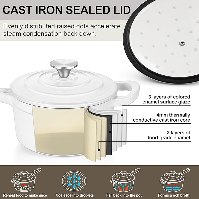 1 QT Enameled Cast Iron Saucepan, Leonyo Sauce Pan with Lid, Cast Iron Enamel Cookware Kitchen Milk Pot for All Cooktops Cooking Pasta, Soup, Egg - Up to 500°F & 4.4Lbs, White