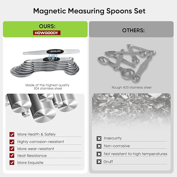 Magnetic Measuring Spoons Set with Strong N45 Magnets, Heavy Duty Stainless Steel Metal, Fits in Most Kitchen Spice Jars for Baking & Cooking, BPA Free, Multicolor, Set of 8 with Leveler（Black) - Image 3