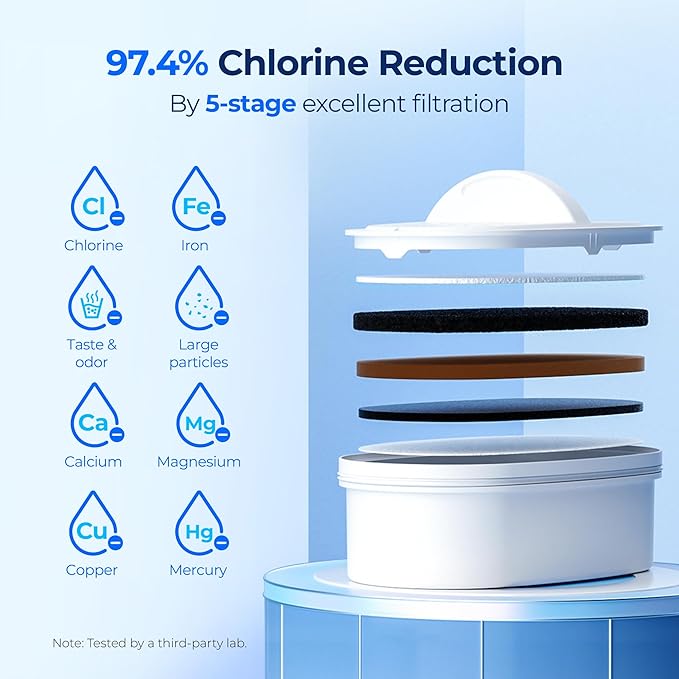 Waterdrop WFD-22L-DF Water Filter Dispenser, 40-Cup Water Purifier, 2 Built-in Filters, 8X Faster Filtration, 400-Gallon Lifespan, 10X Longer Lifetime, Reduces Chlorine, PFOA/PFOS, Black - Image 5