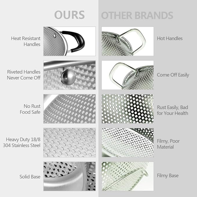 Tiawudi 18/8 Stainless Steel Colander, Easy Grip Micro-Perforated 5-Quart Colander, Strainer with Riveted and Heat Resistant Handles, BPA Free. Great for Pasta, Noodles, Vegetables and Fruits - Image 5