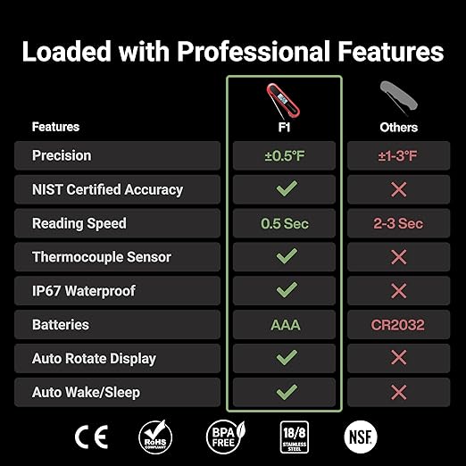 Professional 3X Faster 0.5sec Instant Read Meat Thermometer Digital, High Accuracy ±0.5°F, IP67 Waterproof, Auto Wake/Sleep & Rotate Display, NSF & NIST Certified, Backlight Fry Oil Candy Thermometer - Image 2