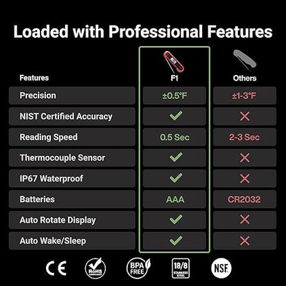 Professional 3X Faster 0.5sec Instant Read Meat Thermometer Digital, High Accuracy ±0.5°F, IP67 Waterproof, Auto Wake/Sleep & Rotate Display, NSF & NIST Certified, Backlight Fry Oil Candy Thermometer - Image 2