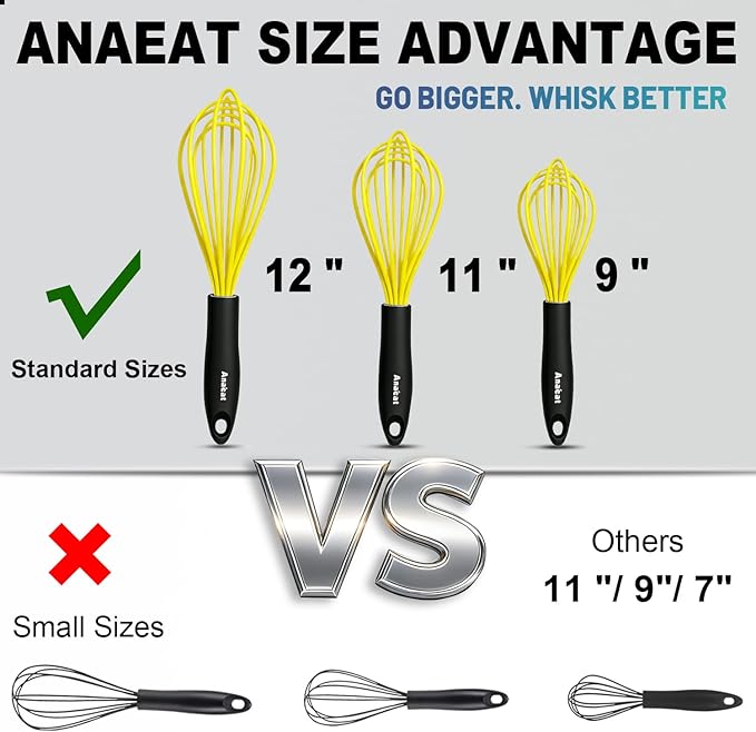 Anaeat Silicone Whisk, Thick Stainless Steel Wire Inner Heat Resistant - Kitchen Whisks for Non-Stick Cookware, Balloon Egg Beater for Whisking, Blending, Beating, Frothing & Stirring (Yellow) - Image 5