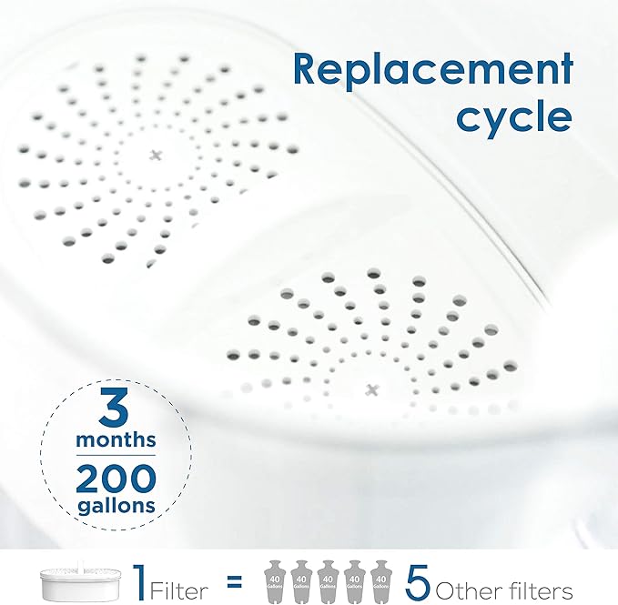 [Original] Waterdrop PF-01A Water Filter Replacement for Waterdrop Pitcher Filtration System, NSF Certified, Reduces Lead, PFAS, PFOA/PFOS, Chlorine, Last Up to 3 Months or 200 Gallons, 2 Pack