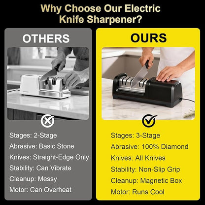 Knife Sharpener Electric for Kitchen Knives, with 100% Diamond Abrasives and Precision Angle Guides, 3-Stage Professional Automatic Quickly Sharpening/Polishing - Image 5