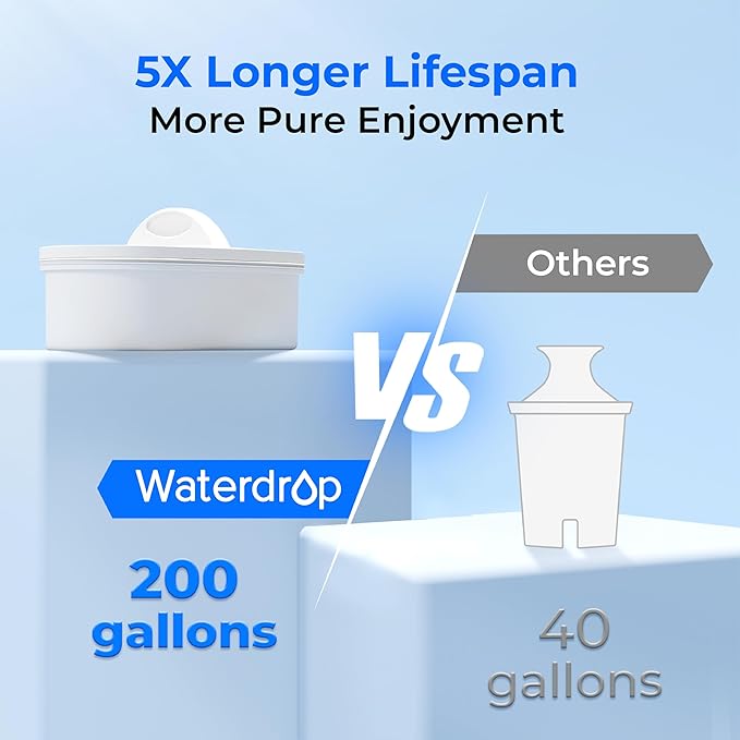 Waterdrop 35-Cup Slim Water Filter Dispenser, Large Capacity, 200-Gallon Long-Life, Faster Filtration, Reduces Chlorine, PFOA/PFOS and More, BPA Free, Black (with 1 Filter) - Image 6