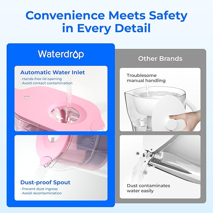 Waterdrop PT-05P-A Alkaline Water Filter Pitcher, 7-Cup, Mineralized Alkaline Water, Healthy, Clean & Toxin-Free, Up to 100 Gallons, Up to pH 9.5, BPA-Free, for Fridge, Countertop & Gift, Pink - Image 6