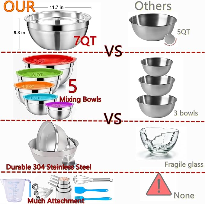 MIKULA Mixing Bowls Set, 22PCS Large Stainless Steel Mixing Bowl with Lids Set, Large Nesting Bowls 7/6/4.5/3.5/2.5QT, Measuring Cups and Spoons Baking Storage Metal Bowl for Kitchen Prep Supplies - Image 4