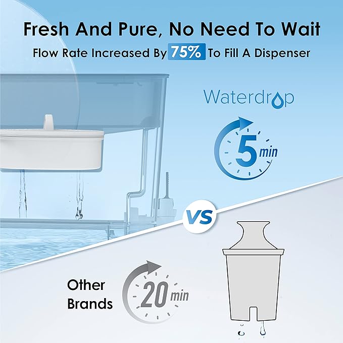 Waterdrop 200-Gallon Long-Life 40-Cup Large Water Filter Dispenser with 1 Filter, Healthy Gift for Home and Office, 5X Times Lifetime, Reduces Chlorine, PFOA/PFOS and More, BPA Free, Turquoise - Image 3