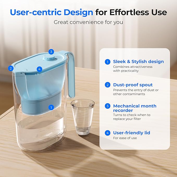Waterdrop PT-05B-L Water Filter Pitcher, 7-Cup, NSF Certified, 200-Gallon Long-Life Filter Purifier, Reduces Chlorine and PFOA/PFOS, for Countertop, Replaces 6,400 Plastic Water Bottles a Year, Blue - Image 8