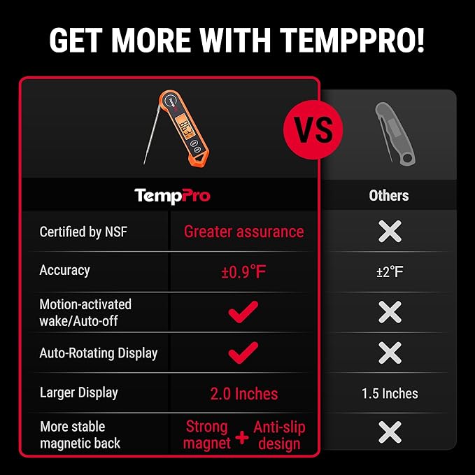 ThermoPro Digital Instant Read Meat Thermometer for Grilling Waterproof Kitchen Cooking Food Thermometer with Ambidextrous Backlit for BBQ Grill Smoker Oil Fry Candy Thermometer - Image 2
