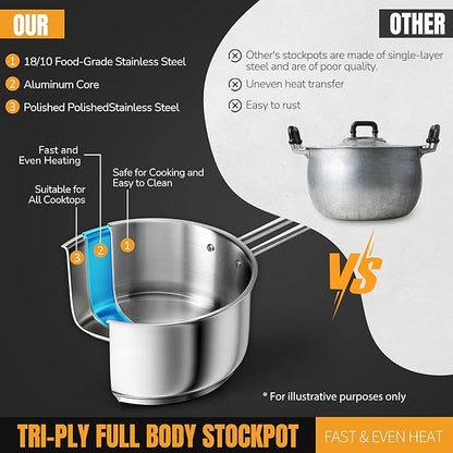 AuFranc® 2 Quart Tri-ply Stainless Steel Saucepan with Glass Lid, Induction Sauce Pan Compatible with All Cooktops, Non-Toxic Sauce Pot with Stay Cool Handle, Oven & Dishwasher Safe (Silver) - Image 4