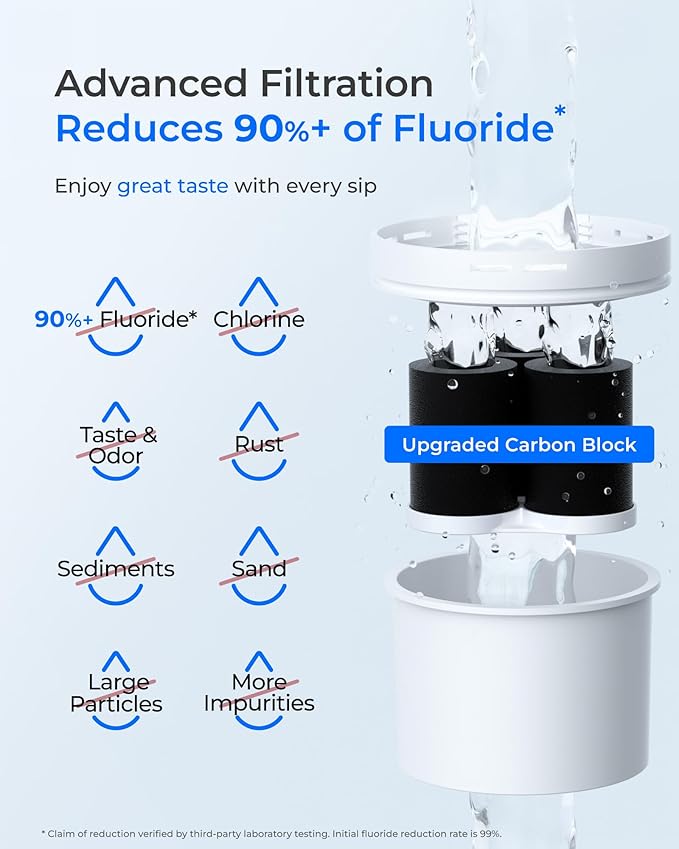 Waterdrop Fluoride-Reducing Water Filter Dispenser, 35-Cup, 150-Gallon Long-Life, Large Capacity, Reduces Chlorine, PFOA/PFOS and More, BPA Free, Black (with 1 Filter) - Image 4