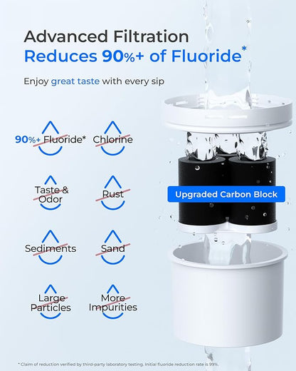 Waterdrop Fluoride-Reducing Water Filter Dispenser, 35-Cup, 150-Gallon Long-Life, Large Capacity, Reduces Chlorine, PFOA/PFOS and More, BPA Free, Black (with 1 Filter) - Image 4