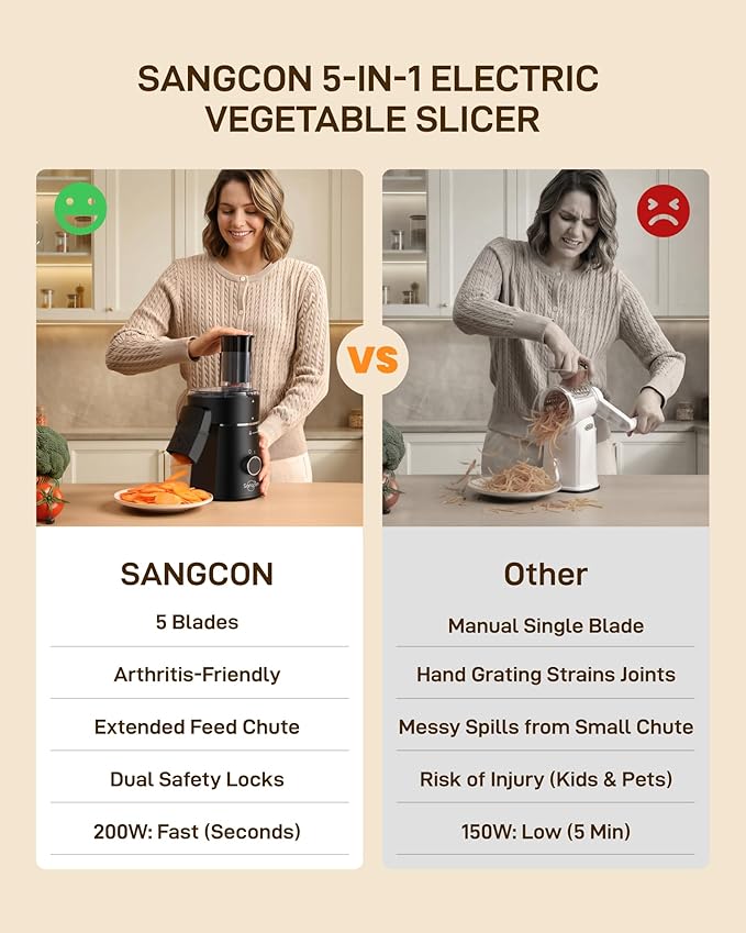 Sangcon Electric Cheese Grater for Block Cheese, 5-in-1 Automatic Salad Shooter & Vegetable Slicer with 5 Stainless Steel Blades, One-Touch Countertop Electric Grater for Cheese, Vegetables, Nuts - Image 3