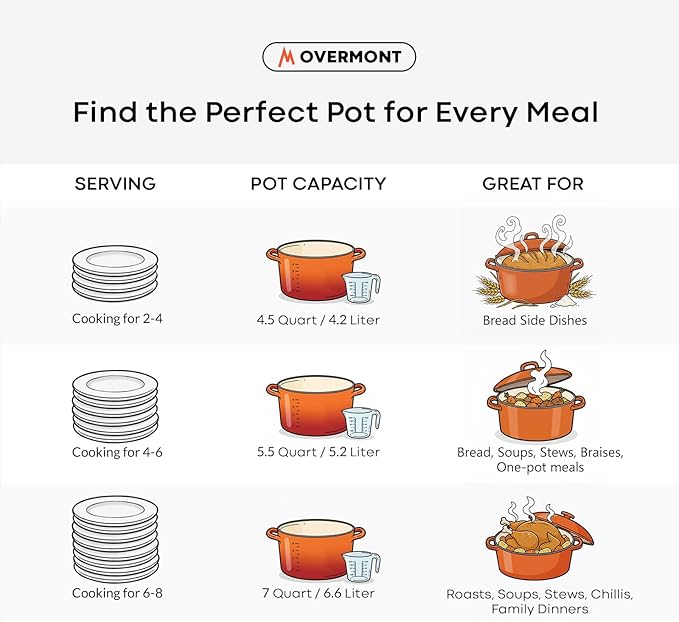 Overmont Enameled Cast Iron Dutch Oven - 5.5QT Pot with Wide Handles Lid Cookbook & Cotton Potholders - Heavy-Duty Pre-Seasoned Cookware Oven Safe to 500°F for Braising, Stews, Roasting, Sourdough Baking - Image 5