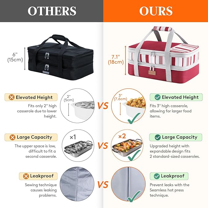 Lifewit Insulated Double Decker Casserole Carrier, Expandable Lasagna Lugger Tote Bag for Hot or Cold Food, Fits 9" x 13" Baking Dish for Potluck Parties, Picnic and Cookouts, Red
