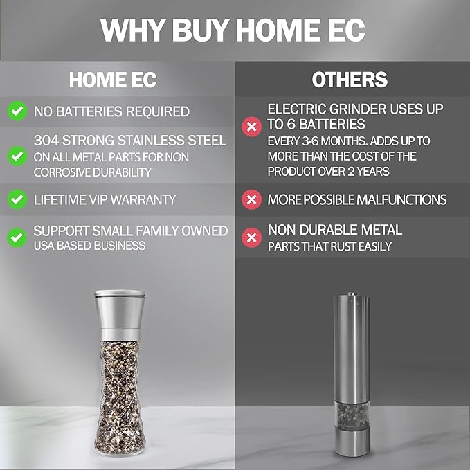 HOME EC Original Stainless Steel Salt or Pepper Grinder 1pk - Adjustable Ceramic Sea Salt Grinder or Pepper Mill - Tall Glass Spice Shaker - Spice Mill (Diamond Facet) - Image 4