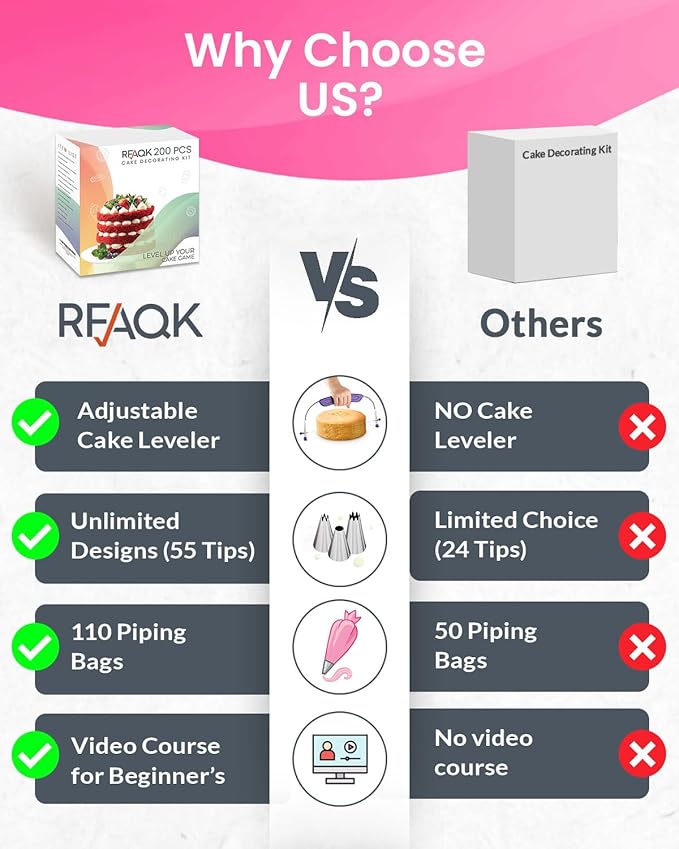 RFAQK 200PCs Cake Decorating Kit with Cake Turntable & Leveler, Baking Supplies Gift Includes 110+1 Piping Bags,55 Icing Tips,2 Frosting Spatulas, Adjustable Scraper, Video Tutorial, Booklet & more - Image 8