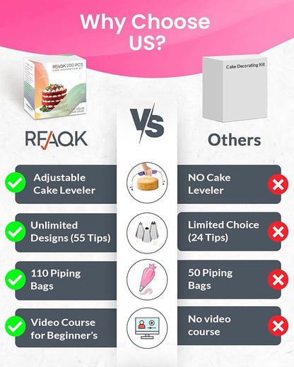 RFAQK 200PCs Cake Decorating Kit with Cake Turntable & Leveler, Baking Supplies Gift Includes 110+1 Piping Bags,55 Icing Tips,2 Frosting Spatulas, Adjustable Scraper, Video Tutorial, Booklet & more - Image 8