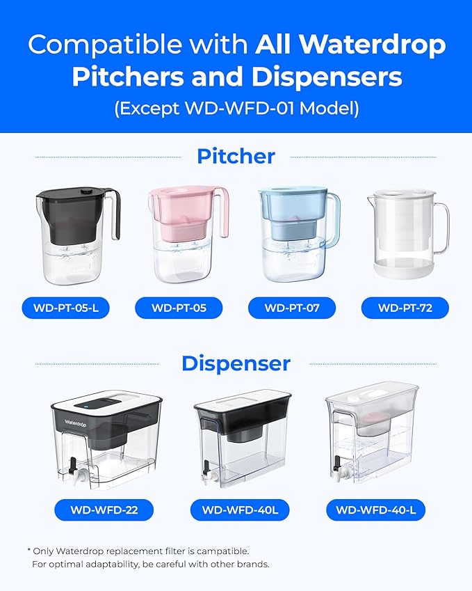 [Original] Waterdrop PF-01MG Magnesium Water Filter Replacement for Waterdrop Pitcher and Dispenser, Reduces Chlorine, Odors, Improved Coffee Taste, Last Up to 2 Months or 100 Gallons, 1 Pack