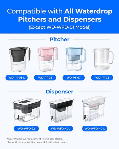 [Original] Waterdrop PF-01MG Magnesium Water Filter Replacement for Waterdrop Pitcher and Dispenser, Reduces Chlorine, Odors, Improved Coffee Taste, Last Up to 2 Months or 100 Gallons, 1 Pack