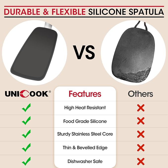 Unicook Flexible Silicone Spatula Turner 2 Pack, 600°F Heat Resistant Spatula for Nonstick Cookware, Essential Kitchen Cooking Utensil for Flipping Eggs, Burgers, Crepes and More, Small and Medium - Image 4