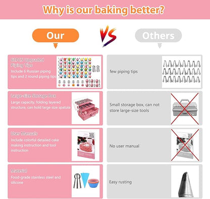 Cake Decorating Supplies Tools Kit: 358pcs Baking Accessories with Storage Case - Piping Bags and Icing Tips Set - Cupcake Cookie Frosting Fondant Bakery Set for Adults Beginners or Professional, Pink - Image 6
