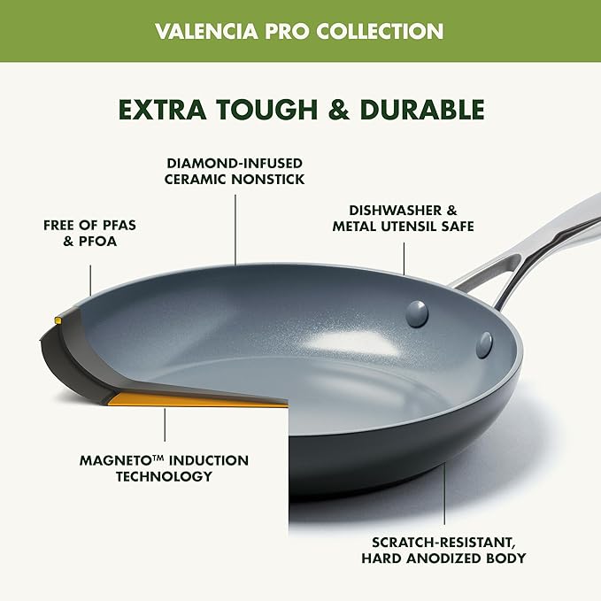 GreenPan Valencia Pro Ceramic Nonstick 1.66QT & 3.3QT Saucepan Pots with Lids Set, Hard Anodized PFAS-Free Cookware, Induction Ready & All Cooktops, Soup & Sauce, Dishwasher & Oven Safe to 600F, Gray - Image 5