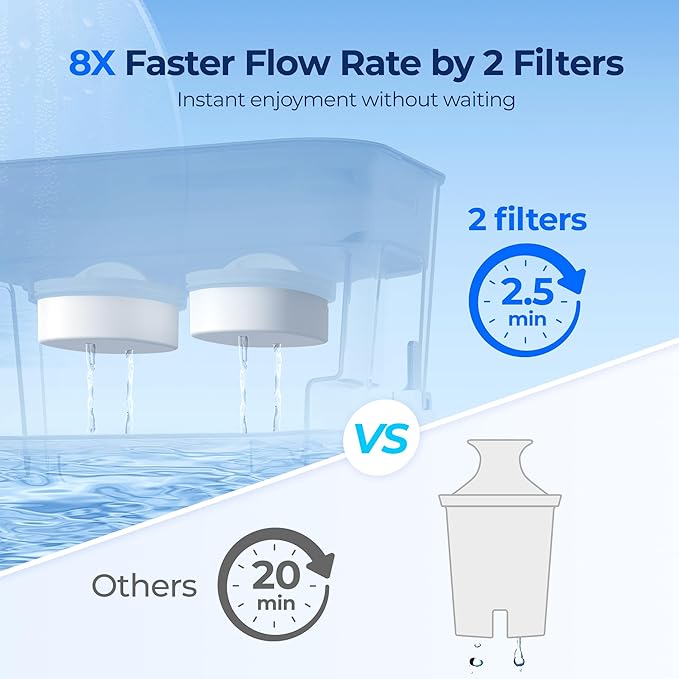 Waterdrop WFD-22L-DF Water Filter Dispenser, 40-Cup Water Purifier, 2 Built-in Filters, 8X Faster Filtration, 400-Gallon Lifespan, 10X Longer Lifetime, Reduces Chlorine, PFOA/PFOS, Black - Image 3