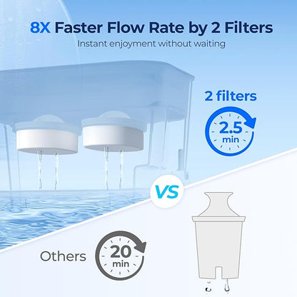 Waterdrop WFD-22L-DF Water Filter Dispenser, 40-Cup Water Purifier, 2 Built-in Filters, 8X Faster Filtration, 400-Gallon Lifespan, 10X Longer Lifetime, Reduces Chlorine, PFOA/PFOS, Black - Image 3