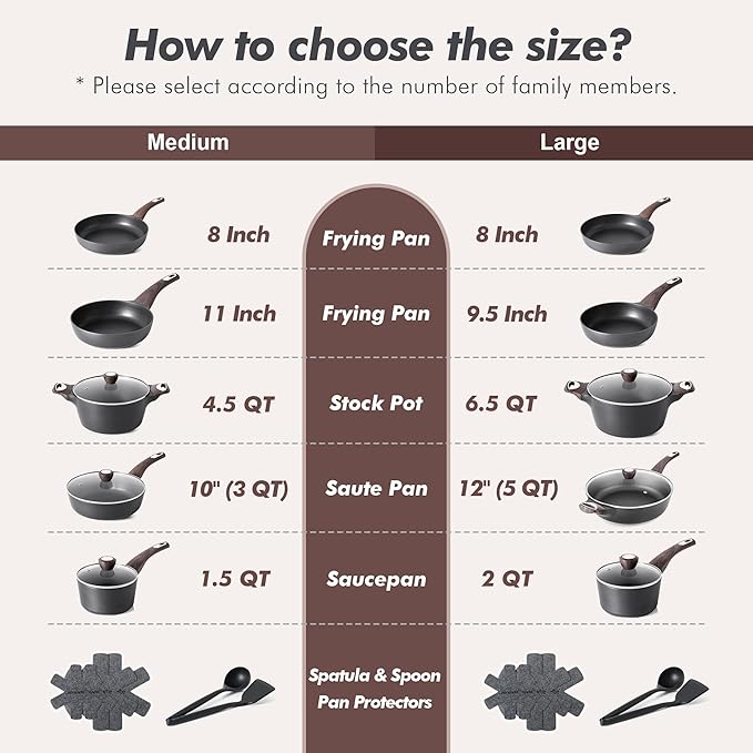 SENSARTE Pots and Pans Set Non stick, Non toxic Healthy Induction Cookware Sets, 14 Pcs Non Stick Kitchen Cooking Set with Frying Pans Set & Saucepan, PFOA PFOS APEO Free, Black - Image 8