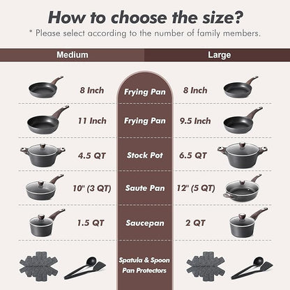 SENSARTE Pots and Pans Set Non stick, Non toxic Healthy Induction Cookware Sets, 14 Pcs Non Stick Kitchen Cooking Set with Frying Pans Set & Saucepan, PFOA PFOS APEO Free, Black - Image 8