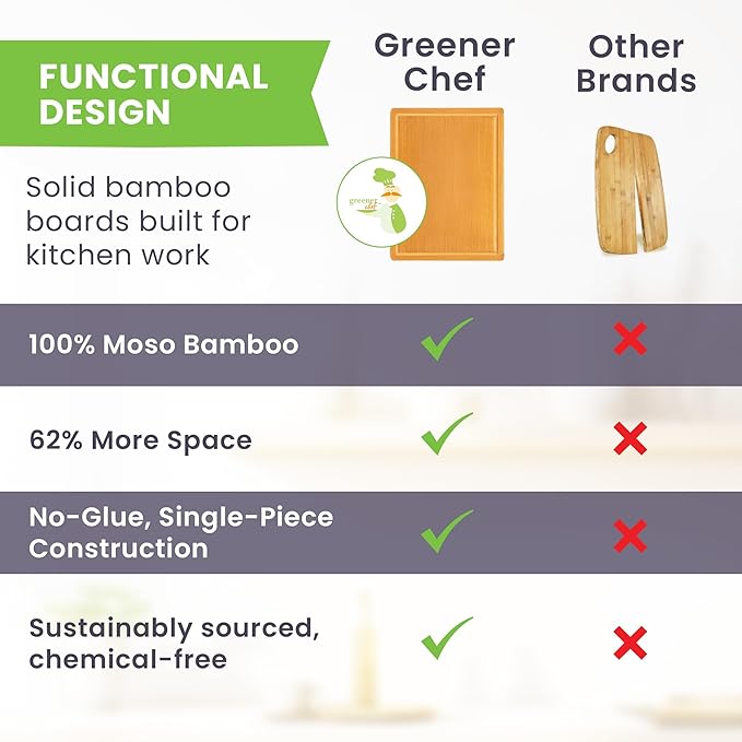 Bamboo Cutting Board – 15 Inch Wood Cutting Boards for Kitchen with Glue-Free Surface™ & Juice Groove – Non-Toxic, FSC-Certified, Durable Wooden Chopping Board - Rectangle - Image 8