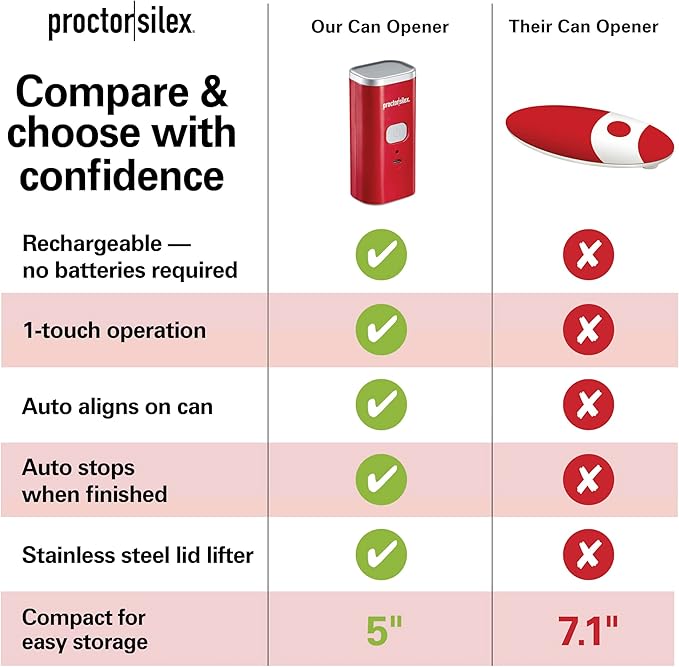 Proctor Silex Automatic Electric Can Opener, Hands Free Cordless Operation & USB Rechargeable, Self-Aligning, Cut Smooth Touch Lid Edges, Compact and Easy to Store, Red - Image 7