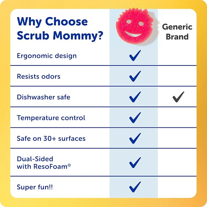 Scrub Daddy Scrub Mommy Sponges - Dish Scrubber + Non-Scratch Cleaning Sponges Kitchen, Bathroom + Multi-Surface Safe - Dual-Sided Dish Sponges for Scrubbing - Online Exclusive (3 Count) - Image 6