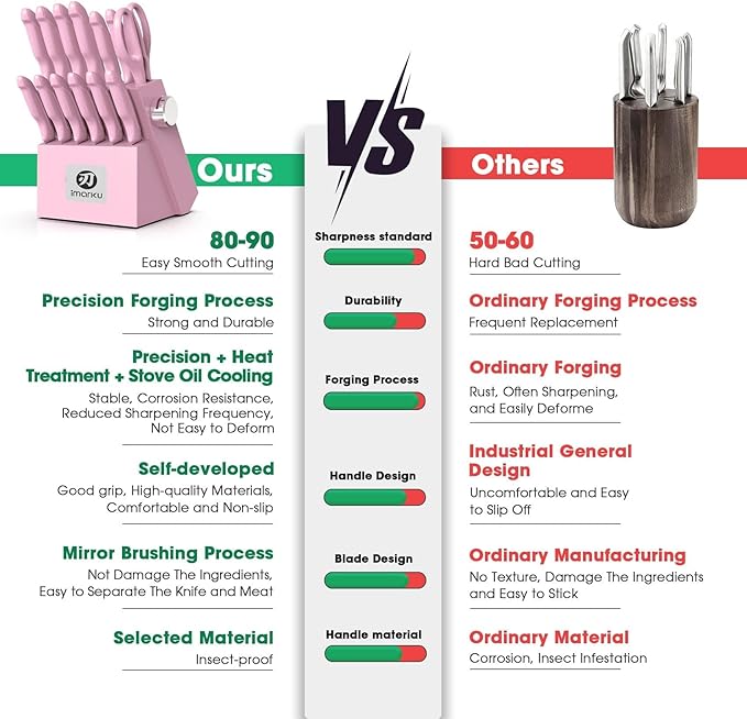 imarku Knife Set with Block, Sharp Knife Set with Built-in Sharpener, Japanese Stainless Steel Kitchen Knife Set with Non-Slip Ergonomic Handle, Dishwasher Safe, Valentine's Day Gifts, 14 PCS, Pink - Image 4