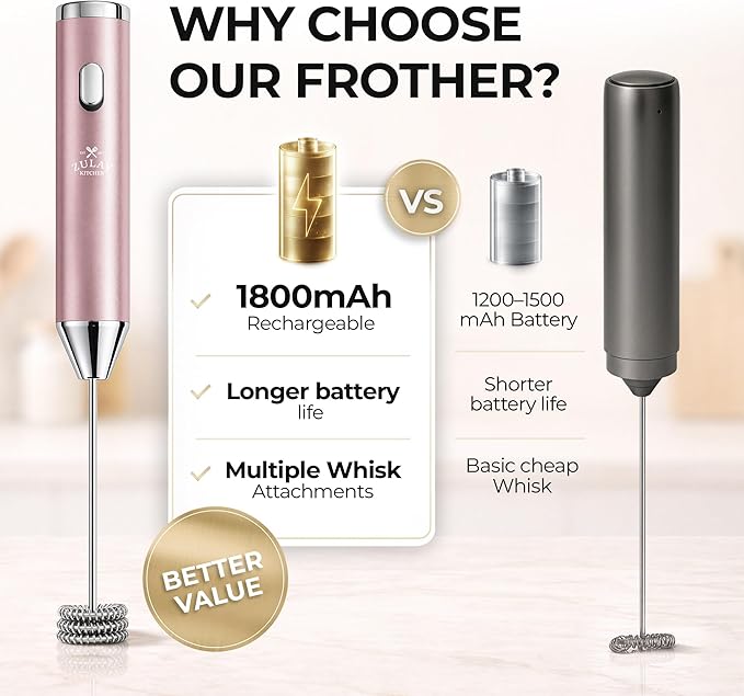 Zulay Kitchen Metal Rechargeable Milk Frother, 3 Whisk Attachments Handheld Frother Wand, 1800mAh USB-C Charging, Electric Drink Mixer for Protein, Matcha & Powders - One Charge Lasts up to 6 Months - Image 3